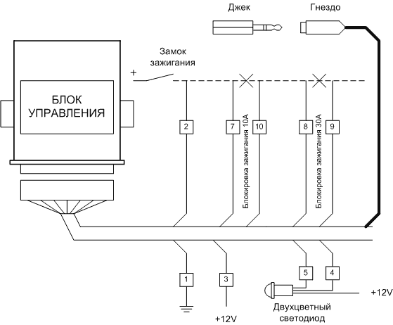 Рис. 1