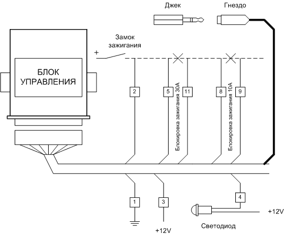 Рис. 1