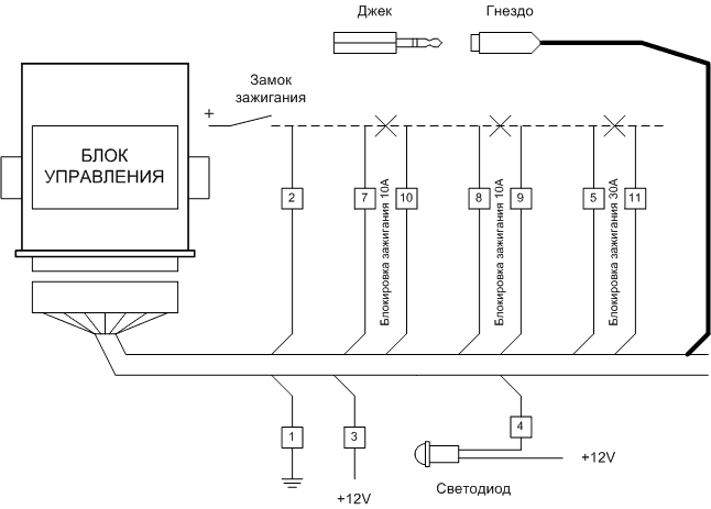 Рис. 1
