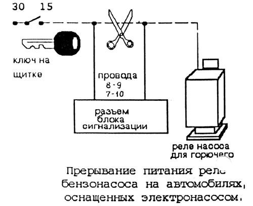 Рис. 3