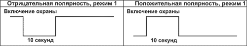 Рис. 2