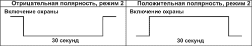 Рис. 3