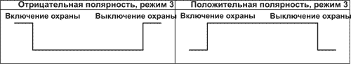 Рис. 4
