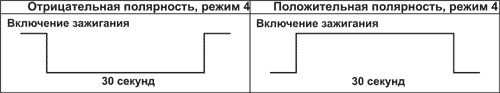 Рис. 5