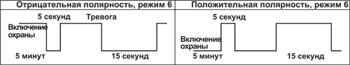 Рис. 7