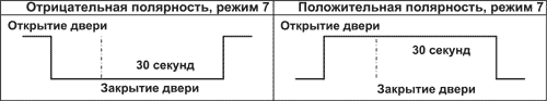 Рис. 8