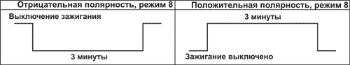 Рис. 9