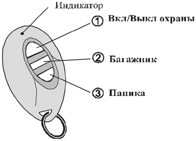 Рис. 1