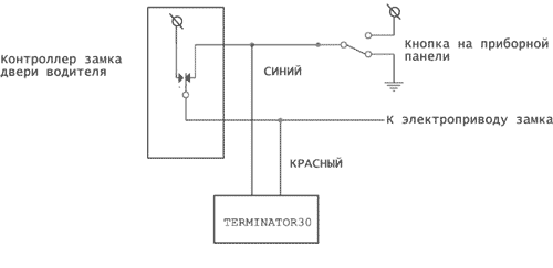 Рис. 1