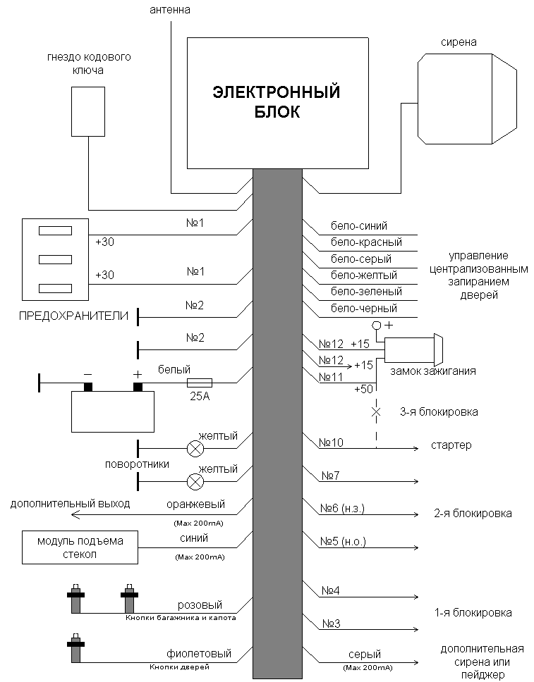 Схема подключения