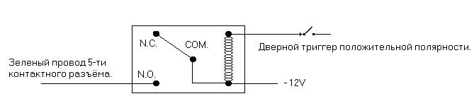 Рис. 6