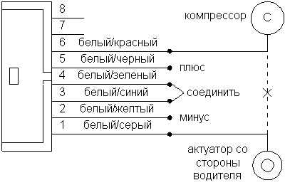 Имеющиеся на автомобилях пневматические системы запирания.