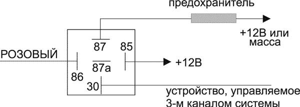 Рис. 3
