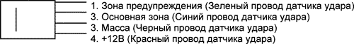 Рис. 4