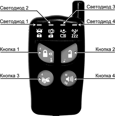 Рис. 4