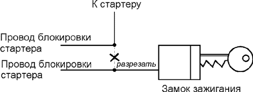 Рис.1