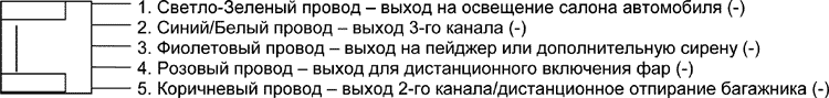 Рис. 2