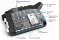   Pandect X-3010    -  , GSM-,  CAN, LBS-,  , Anti-Hi-Jack