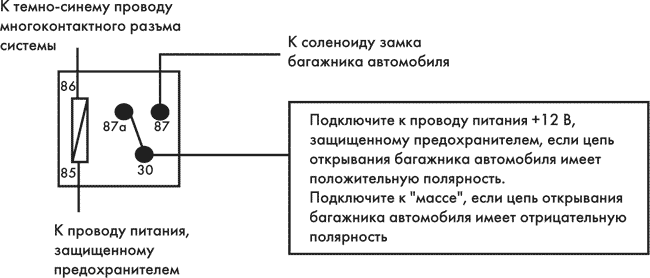 Автосигнализация PRESTIGE