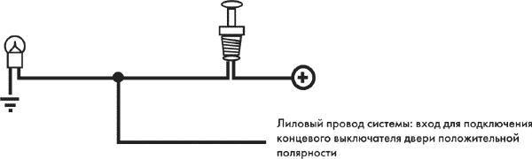 Принцип работы концевого выключателя