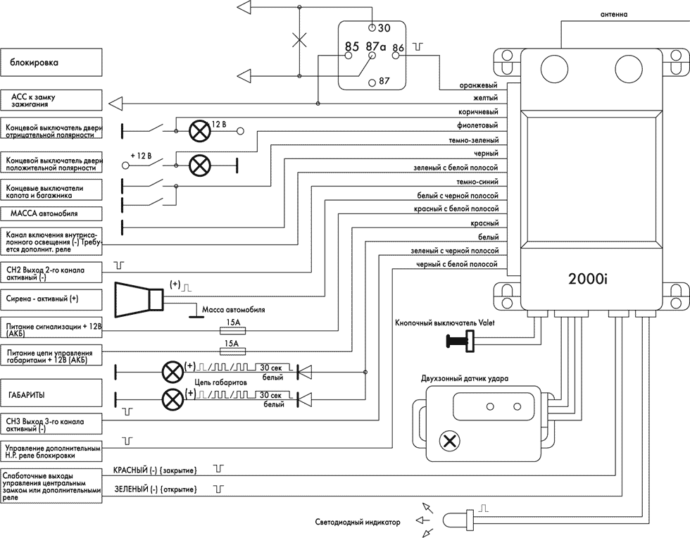 GSM сигнализация Sapsan GSM PRO 5S