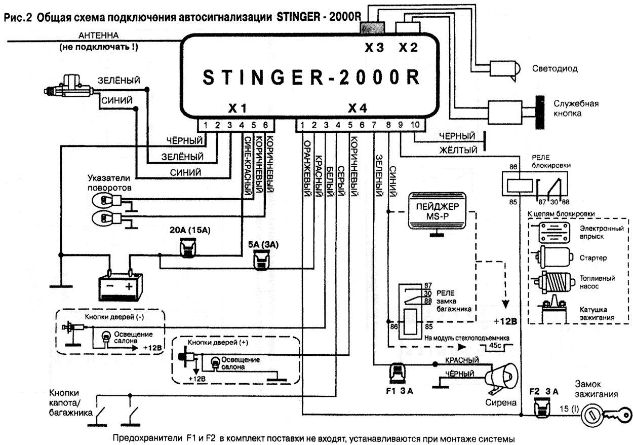 MS STINGER-2000R - руководство пользователя