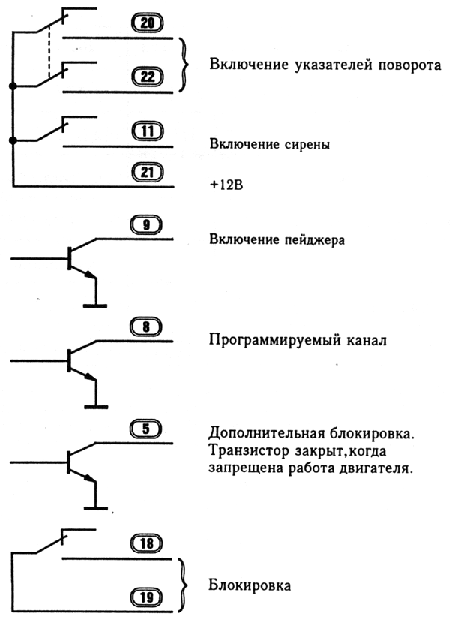 Guard rf 344 схема подключения