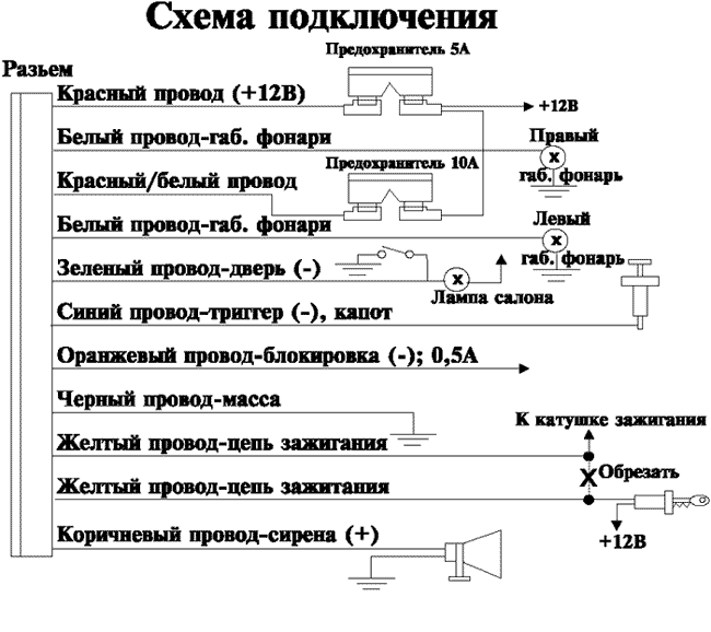 Элина сгу смерч 120 схема подключения