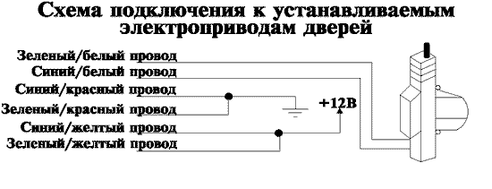 Схема пятипроводного актуатора