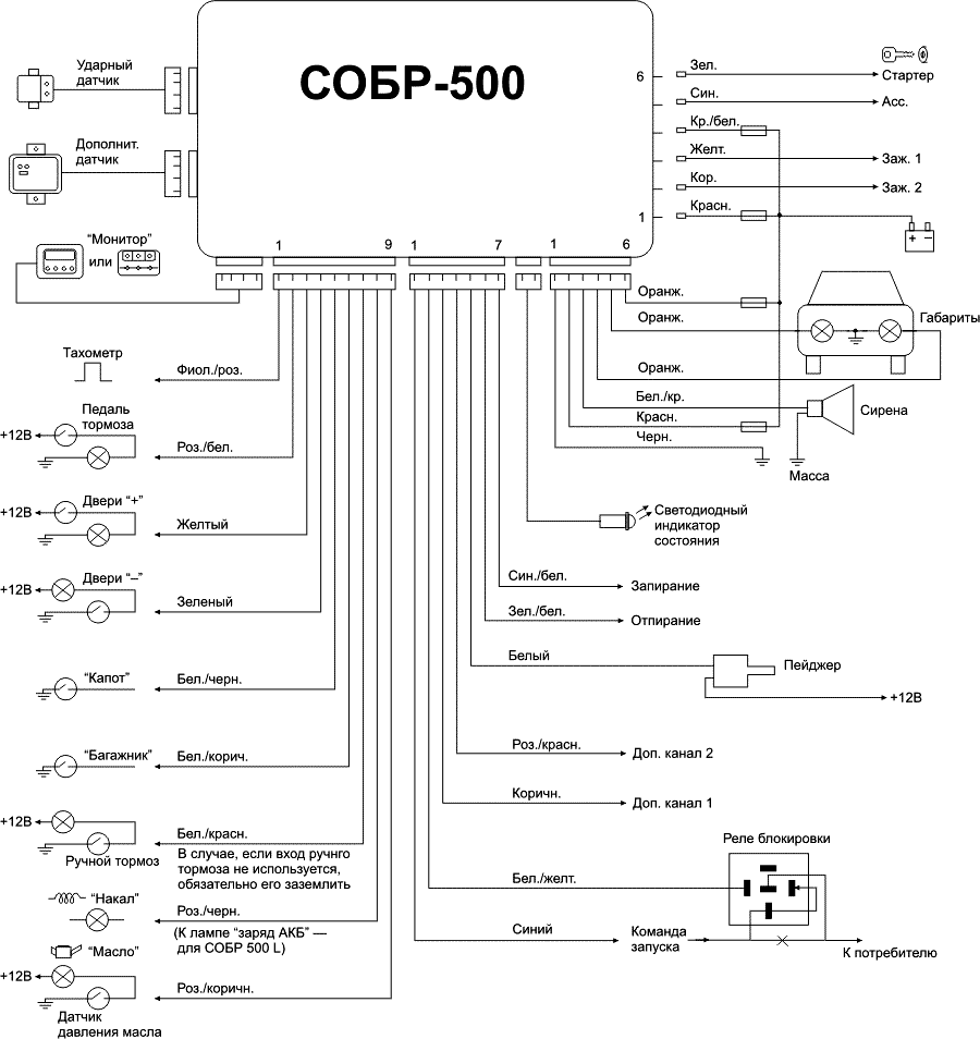 Sobr gsm 2010 v01 схема подключения