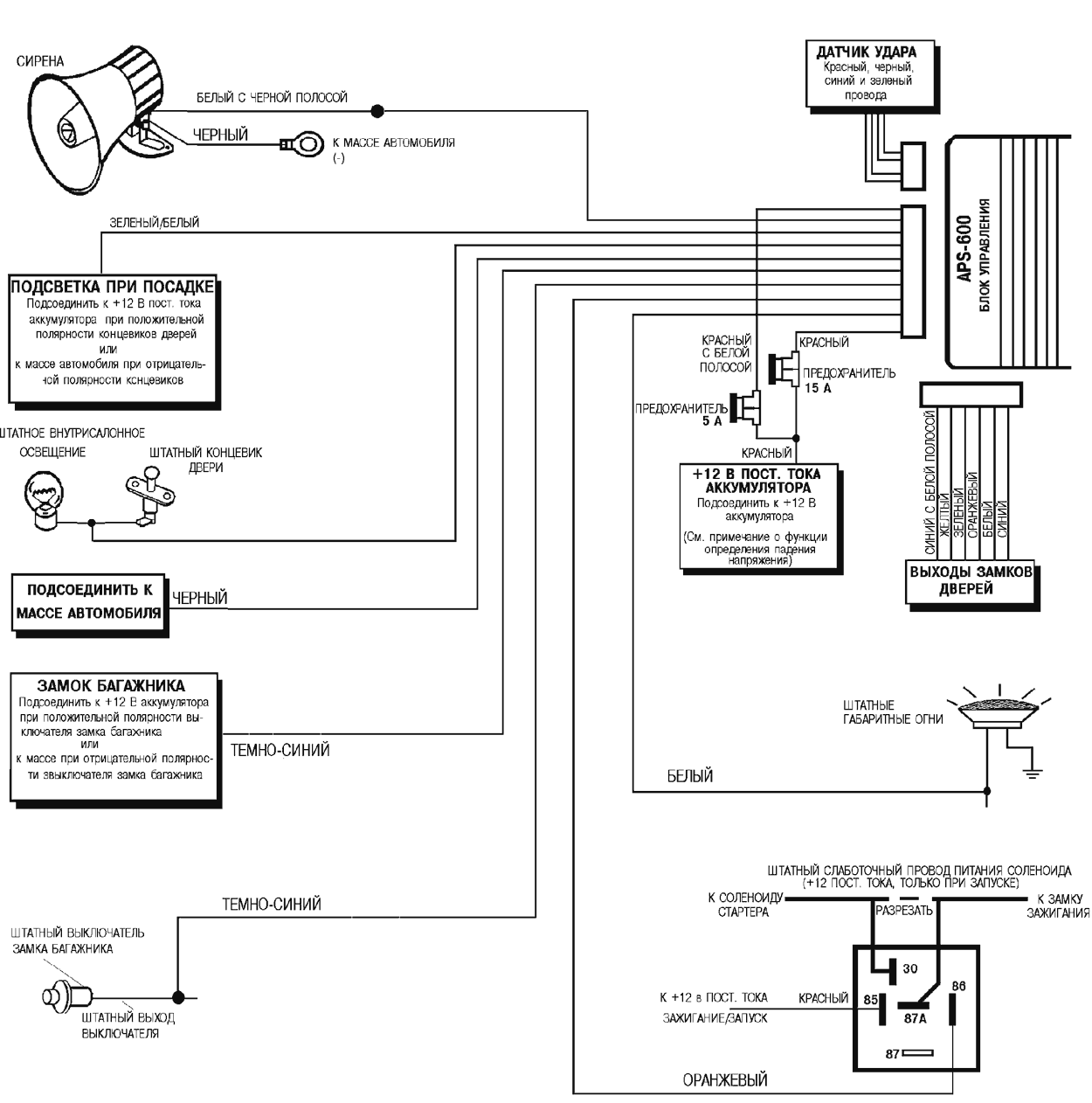 Command aps инструкция к магнитоле
