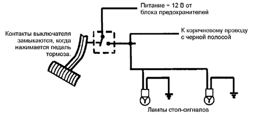 Схема выключателя стоп сигнала