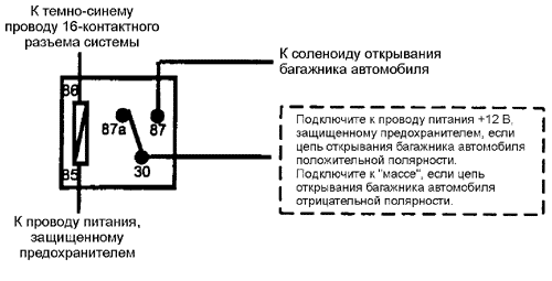 PRESTIGE APS - инструкции по установке