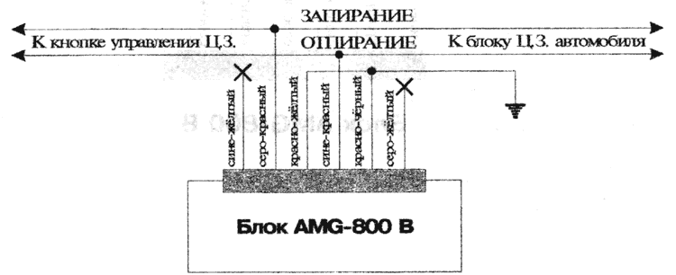 Инструкция сигнализации мангуст amg 800