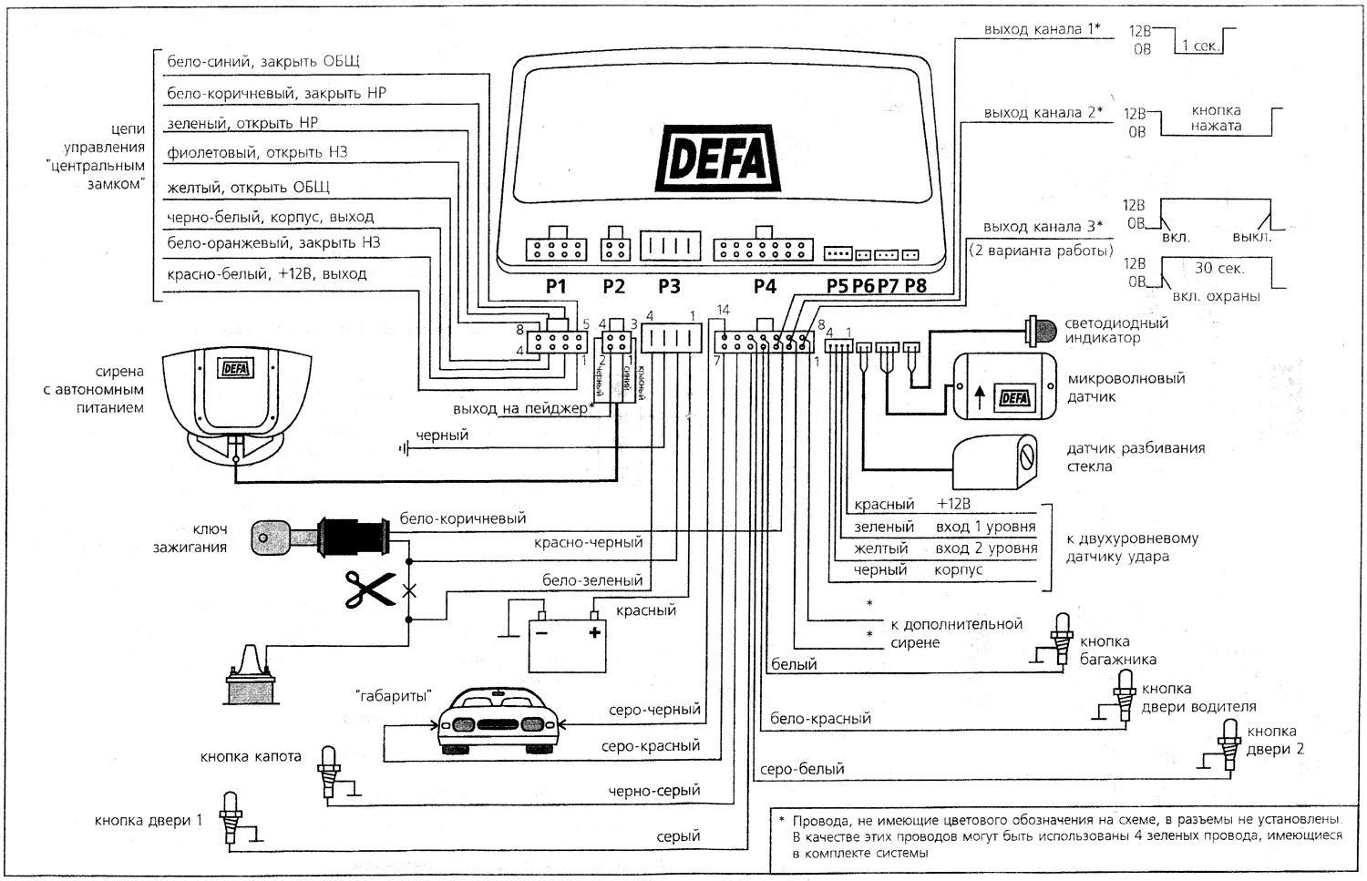 DEFA 821R-823R - инструкция по установке