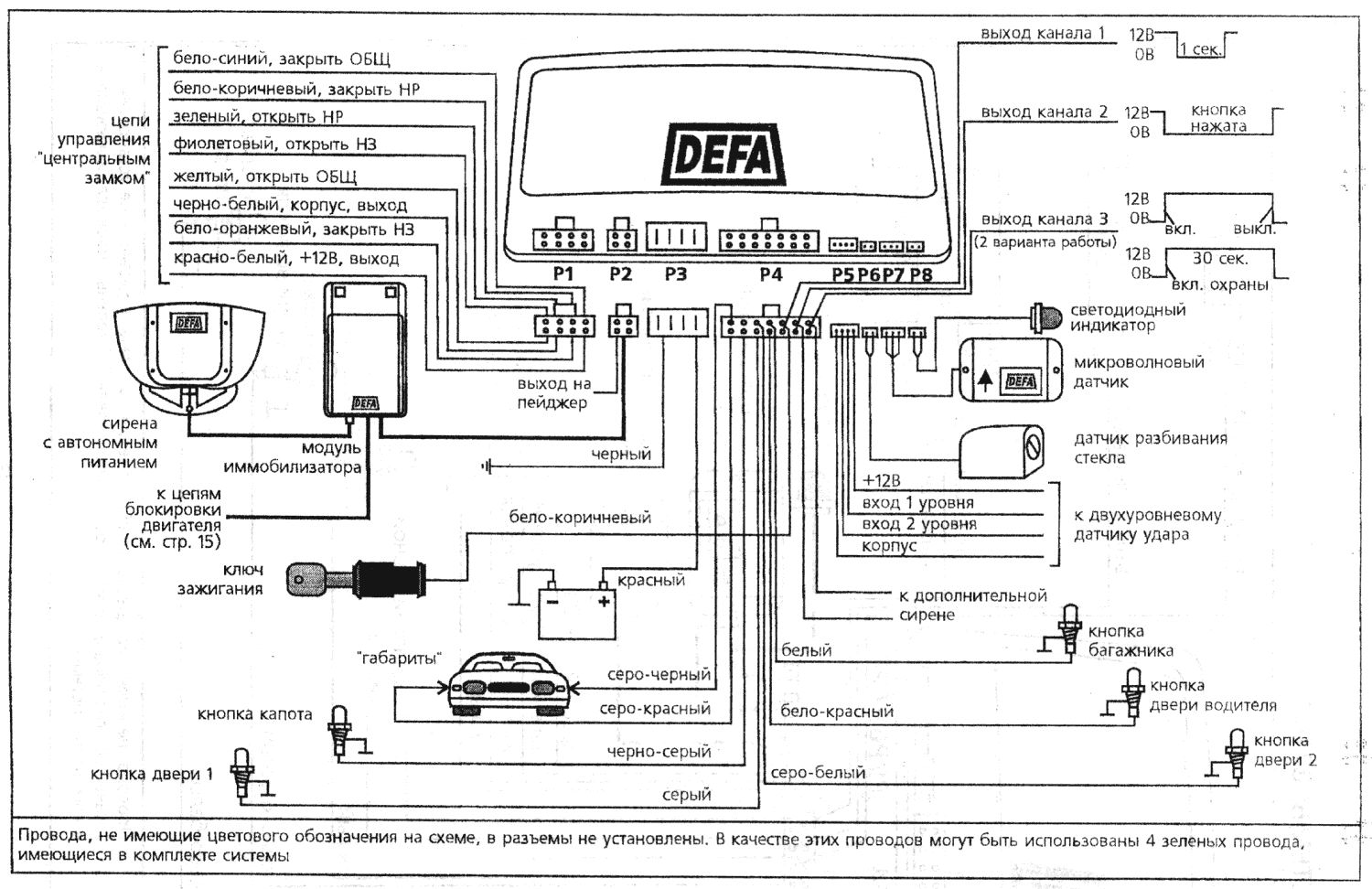 DEFA 821R-823R - инструкция по установке