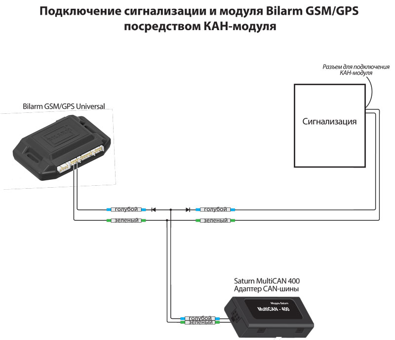 Подключение gsm модуля. GSM модуль Alligator схема подключения. BILARM GPS/GSM схема. Модуль GSM для сигнализации Аллигатор. GSM модуль Alligator td350.