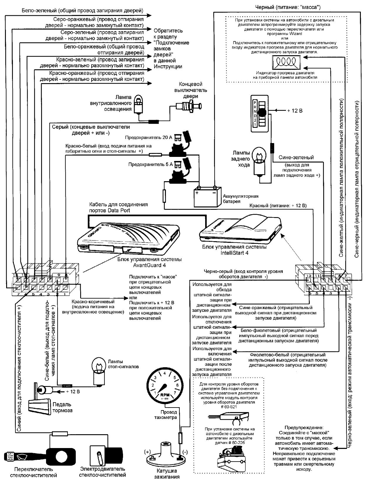 CLIFFORD AvantGuard 4 - Инструкция по установке