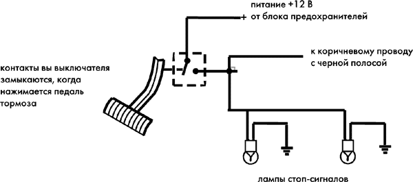 Схема проводки стоп сигналов ваз 2107