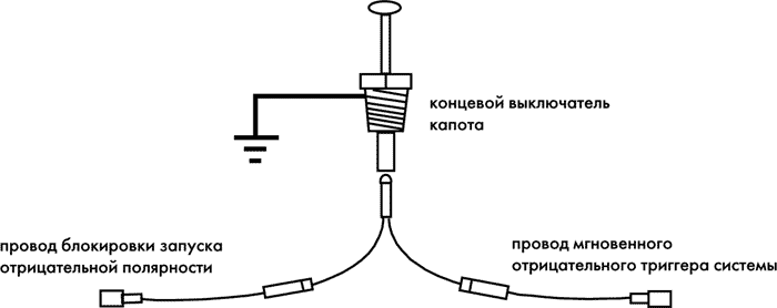 Как самому подключить противотуманки?