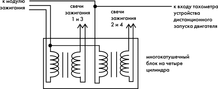 как установить автозапуск своими руками. схема подключения дистанционного запуска авто на примере