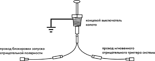 Электропроводка своими руками