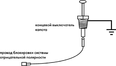 Принцип работы концевого выключателя