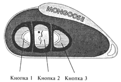 Автосигнализация MONGOOSE