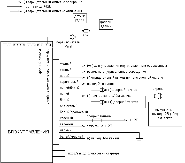 Автосигнализация giordon схема подключения