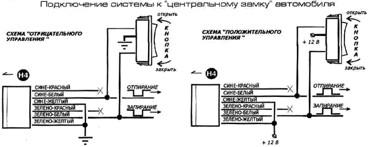 Переварка днища автомобиля в Москве в техцентре LFA от 10000 рублей