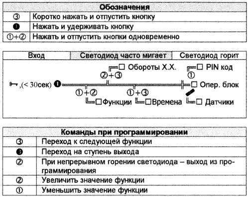 Инструкции Excellent