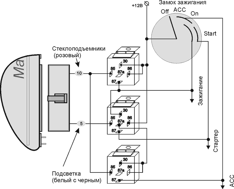 Автосигнализации EXCELLENT