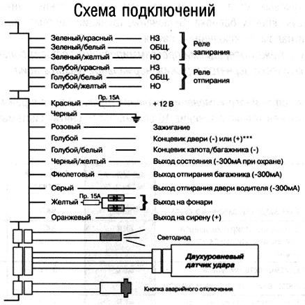 Датчик ударов на пьезоэлементе - ICM