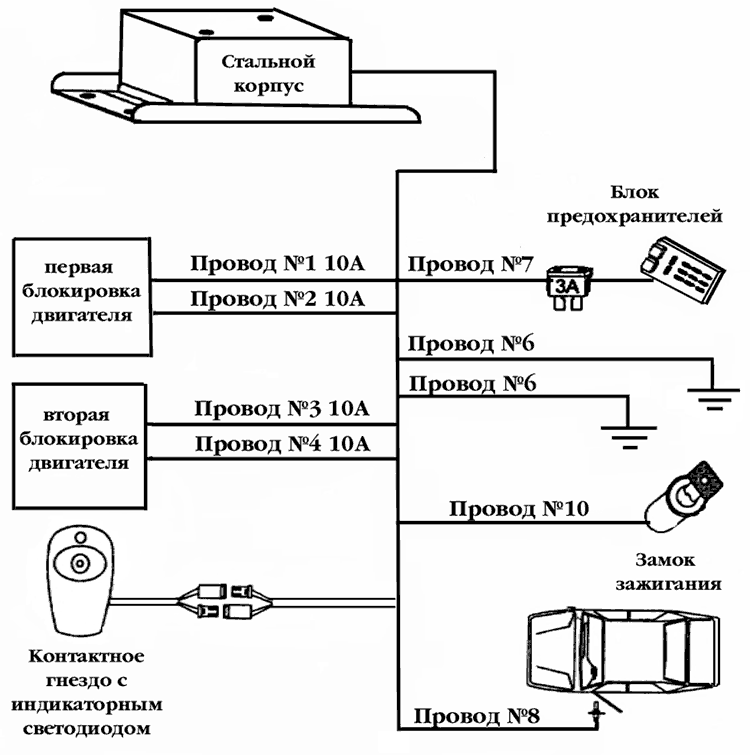 Инструкция пользования интернет